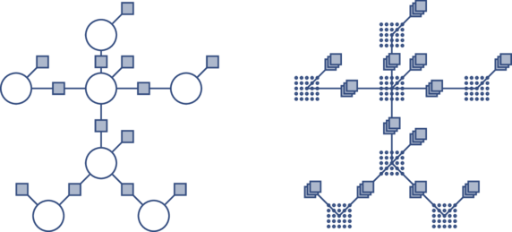 From Pictorial Structure (left) to the
        Fields of Parts model (right)